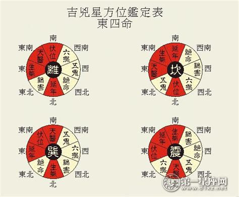 房子方位 八字|八宅风水吉凶方位图详解，如何找八宅风水的吉凶位？